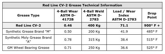 CV2 Technical Info